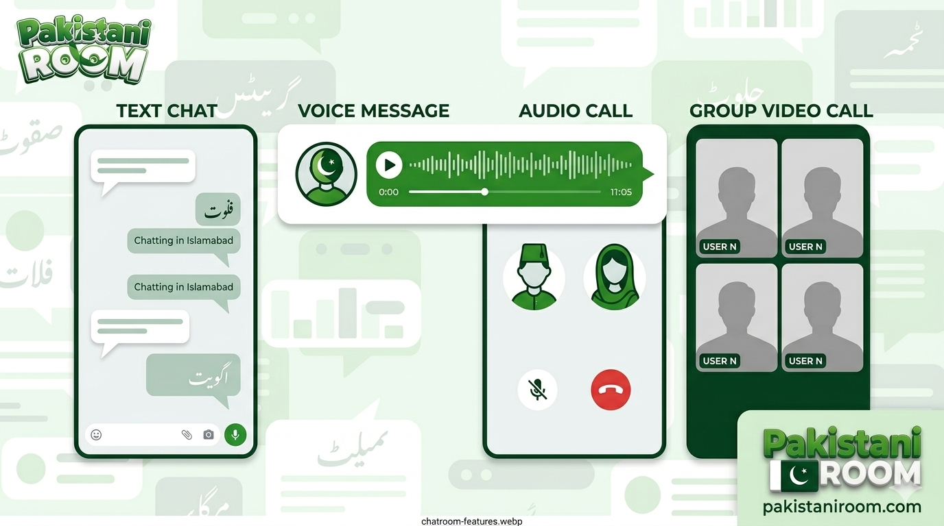 Pakistani Room free chatroom showing text chat, voice messages, audio calling and video calling features on mobile — Urdu and Roman Urdu support