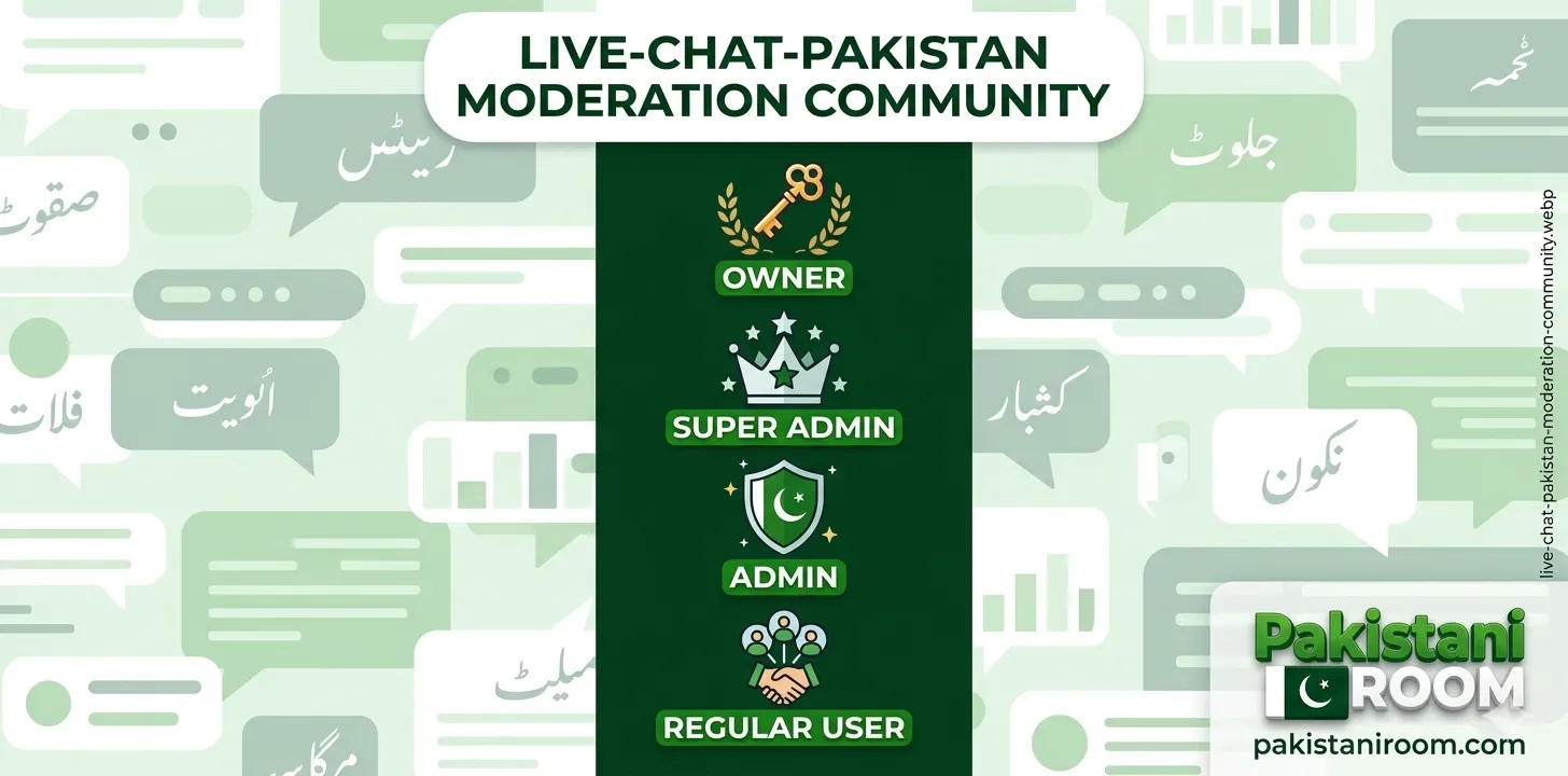 Pakistani Room community moderation team — ranks, admins and active users keeping Pakistani live chat rooms safe and respectful